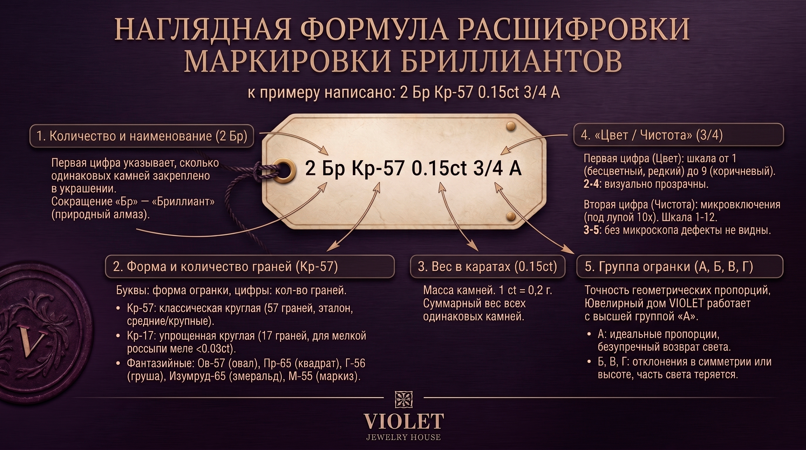 Как читать характеристики бриллиантов на бирке